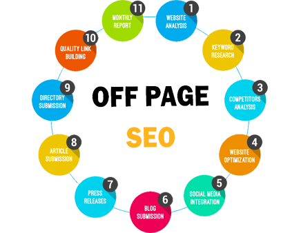 OnPage SEO