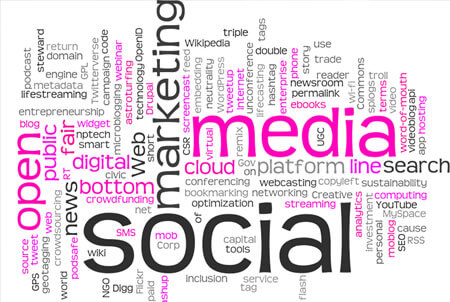 social media Optimization